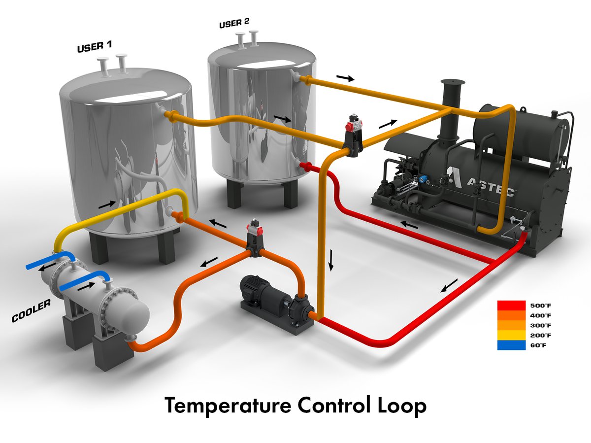 Designing a thermal fluid system Both simple and complex BIC Magazine